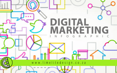 Why is Digital Marketing so Important for Business in 2019?